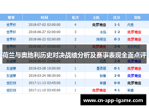 荷兰与奥地利历史对决战绩分析及赛事表现全面点评