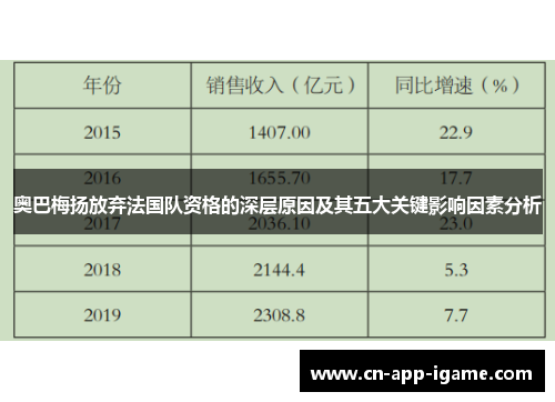 奥巴梅扬放弃法国队资格的深层原因及其五大关键影响因素分析