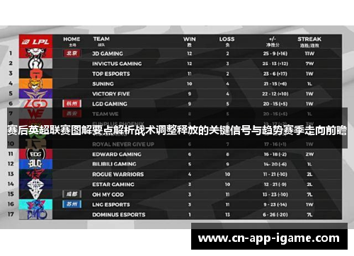 赛后英超联赛图解要点解析战术调整释放的关键信号与趋势赛季走向前瞻 赛后英超联赛图解要点解析战术调整释放的关键信号与趋势赛季走向前瞻