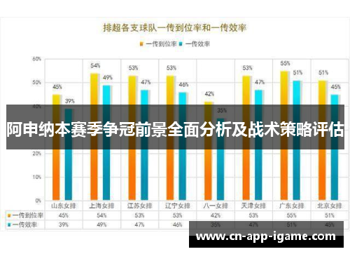 阿申纳本赛季争冠前景全面分析及战术策略评估 阿申纳本赛季争冠前景全面分析及战术策略评估