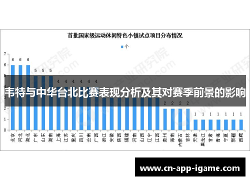 韦特与中华台北比赛表现分析及其对赛季前景的影响 韦特与中华台北比赛表现分析及其对赛季前景的影响