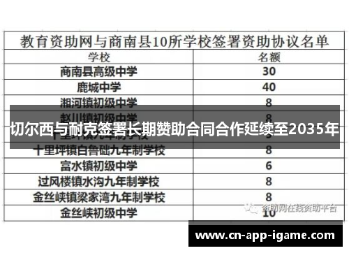 切尔西与耐克签署长期赞助合同合作延续至2035年